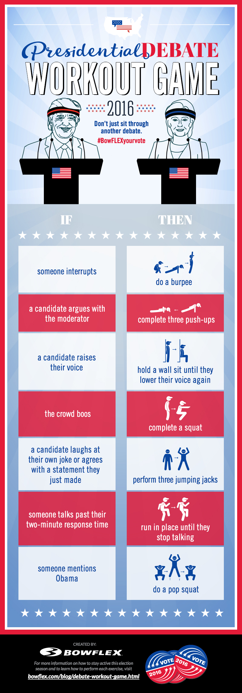 Presidential Debate Workout Game - 2016 - Don't just sit through another debate. #BowFLEXyourvote